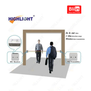 People Counting and Software Management System